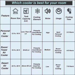 Intex 90 L Desert Air Cooler  (White, Cool X-90)