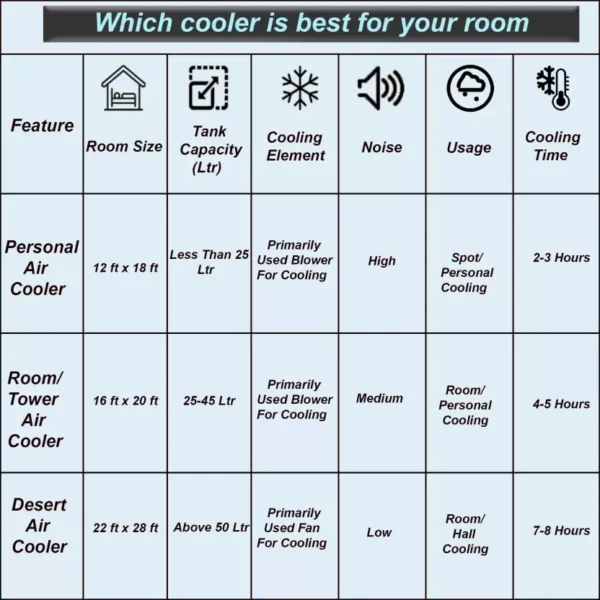 Intex 90 L Desert Air Cooler  (White, Cool X-90) - Image 2