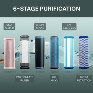 Aquaguard Delight NXT WS RO+UV+UF | 6 Stage Purification lFree Service Plan worth ₹2000 | India’s #1 Water Purifier | Suitable for Borewell, Tanker & Municipal Water