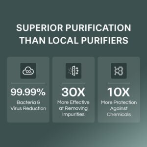 Aquaguard Delight NXT WS RO+UV+UF | 6 Stage Purification lFree Service Plan worth ₹2000 | India’s #1 Water Purifier | Suitable for Borewell, Tanker & Municipal Water