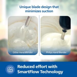 PHILIPS HL1681 Hand Blender |Powerful 300W Motor with Rust free steel arm |Easy single trigger operation |Specially designed blades |Ergonomically designed |Wall bracket for storage, 2year warranty