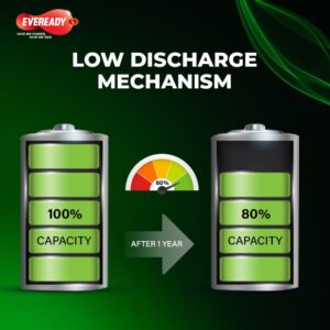Eveready Rechargeable AA Battery, 600 mAh, 1.2V NiMH, Rechargeable Up to 1000 Times*, Ideal for Trimmers, Toys, Cordless Phones, Gaming Controllers etc, Pack of 2