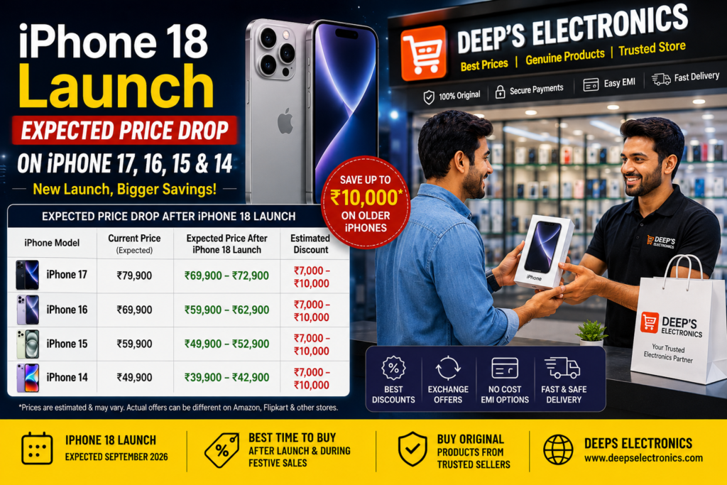 iPhone 18 Launch